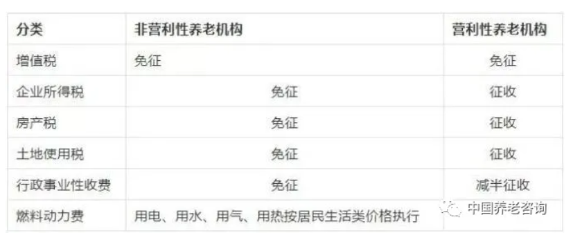 養老機構（營(yíng)與非營(yíng)）的稅收優(yōu)惠政策有哪些？應該怎樣申報？ 一文讀懂(圖1)