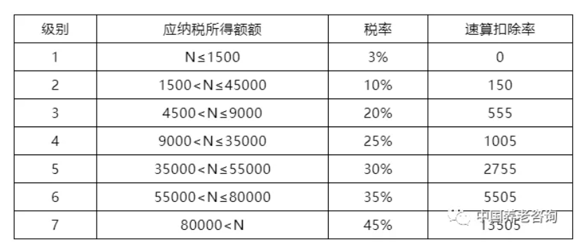 養老機構（營(yíng)與非營(yíng)）的稅收優(yōu)惠政策有哪些？應該怎樣申報？ 一文讀懂(圖2)