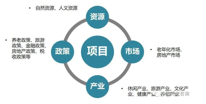 這才是真正的康養地產(chǎn)(圖1) 這才是真正的康養地產(chǎn)(圖1)
