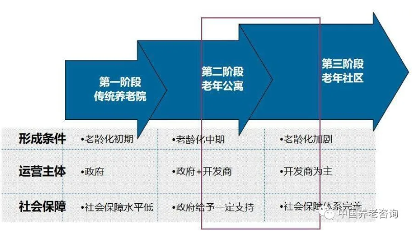 這才是真正的康養地產(chǎn)(圖2) 這才是真正的康養地產(chǎn)(圖2)