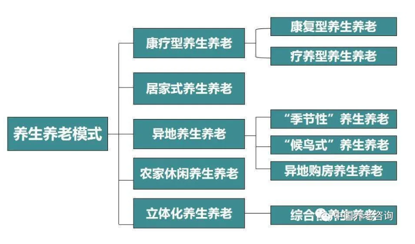 這才是真正的康養地產(chǎn)(圖3) 這才是真正的康養地產(chǎn)(圖3)