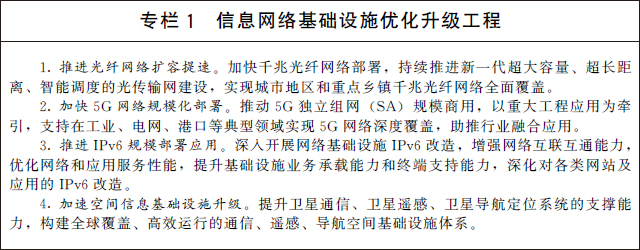 國務(wù)院關(guān)于印發(fā)“十四五”數字經(jīng)濟發(fā)展規劃的通知(圖2)