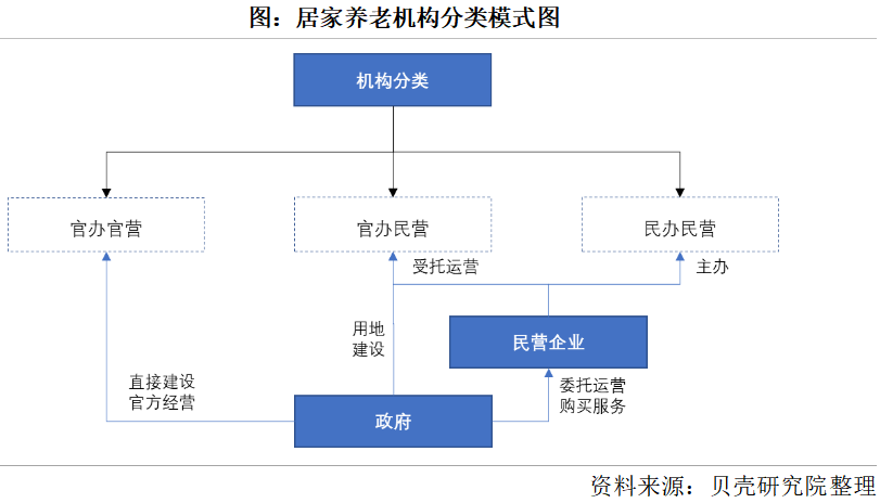 養老市場(chǎng)將迎來(lái)規?；l(fā)展，2050年將增長(cháng)到106萬(wàn)億元(圖2)