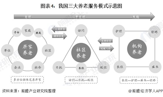 什么是智慧養老？(圖9)