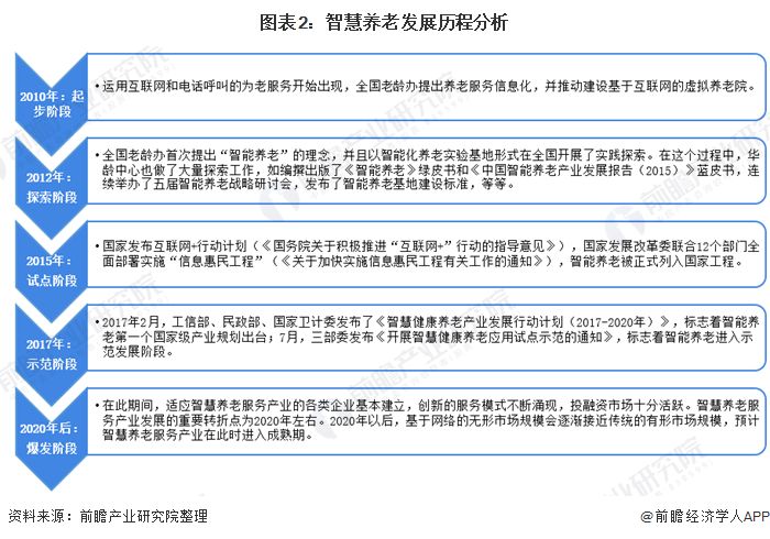 什么是智慧養老？(圖5)