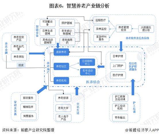 什么是智慧養老？(圖13)