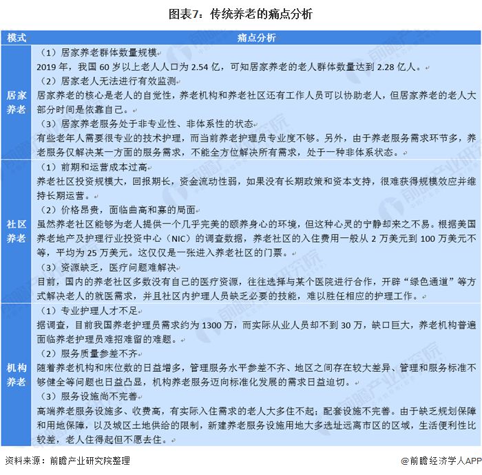 什么是智慧養老？(圖15)