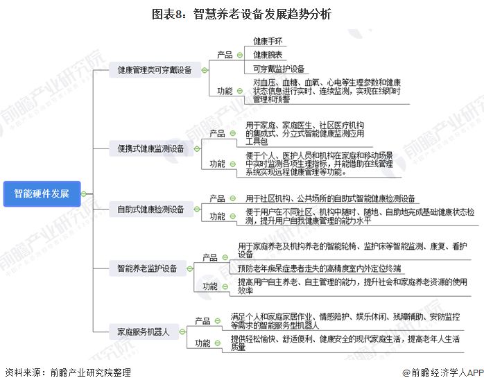 什么是智慧養老？(圖17)