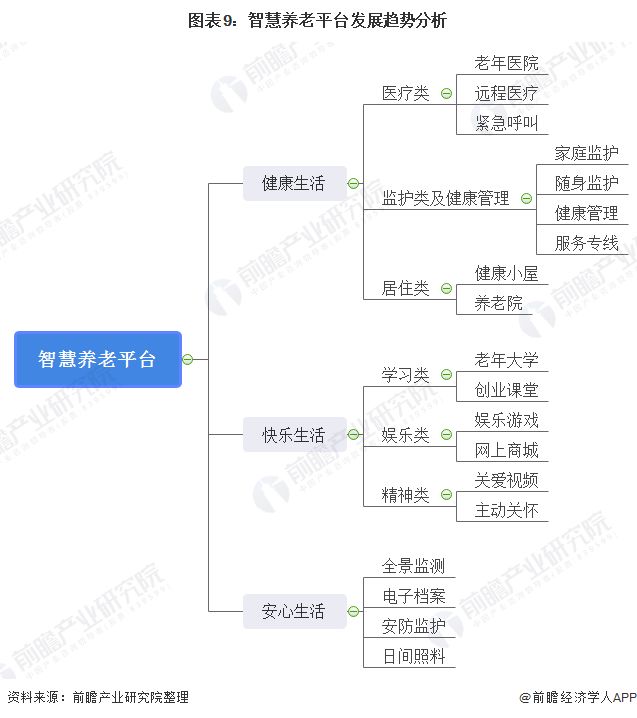 什么是智慧養老？(圖19)