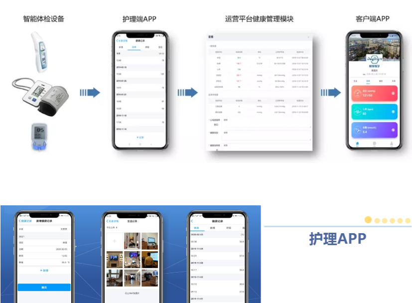 悅享數字緊急推出新方案！幫助老人家屬實(shí)現遠程探望(圖1)