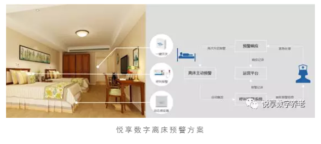 養老院服務(wù)質(zhì)量建設：“心動(dòng)”？不如“行動(dòng)”(圖5)