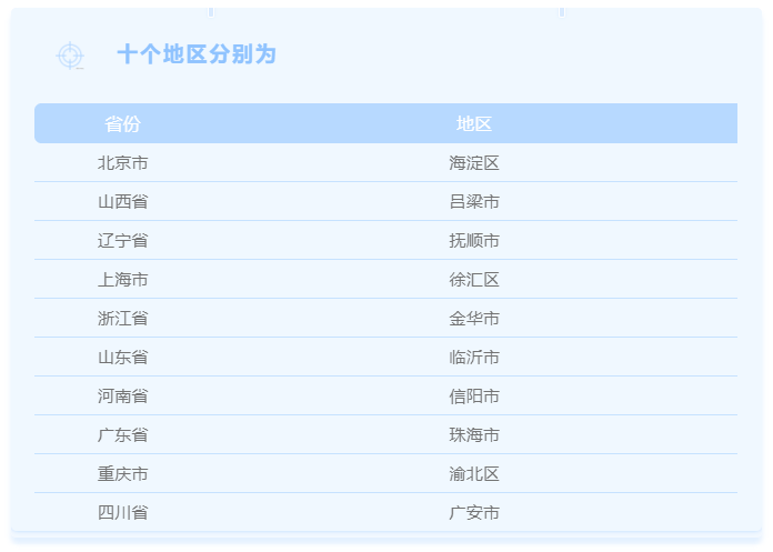 年終總結：第五批居家和社區養老服務(wù)改革試點(diǎn)驗收(圖1)