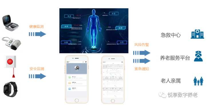 年終總結：第五批居家和社區養老服務(wù)改革試點(diǎn)驗收(圖2)