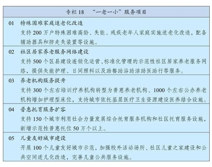 十四五規劃和2035年遠景目標發(fā)布，速看未來(lái)康養產(chǎn)業(yè)如何發(fā)展！(圖3)