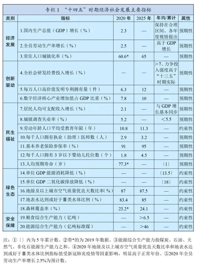 十四五規劃和2035年遠景目標發(fā)布，速看未來(lái)康養產(chǎn)業(yè)如何發(fā)展！(圖2)
