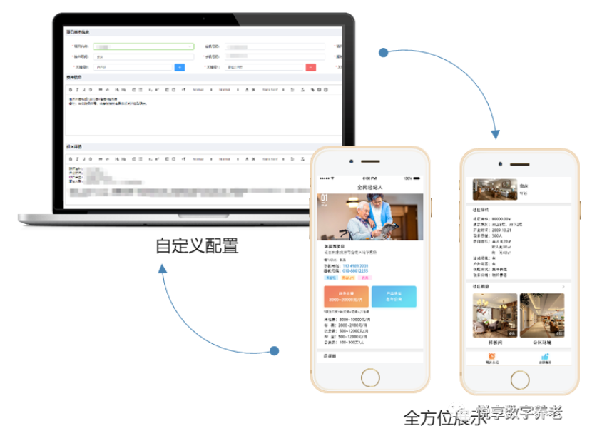 打造爆款的養老會(huì )員產(chǎn)品(圖1)