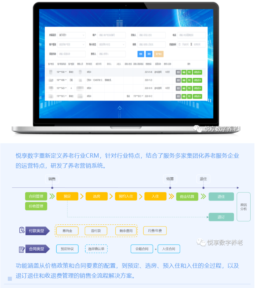 打造爆款的養老會(huì )員產(chǎn)品(圖2)