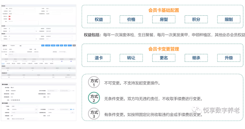 打造爆款的養老會(huì )員產(chǎn)品(圖3)