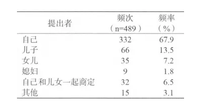 務(wù)必細品：送老人住養老院，家庭成員是這樣做決定的(圖3)