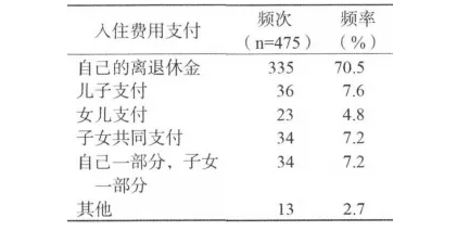 務(wù)必細品：送老人住養老院，家庭成員是這樣做決定的(圖5)