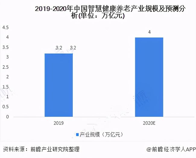 人口老齡化加速，運營(yíng)商5G建設助力智慧養老(圖3)