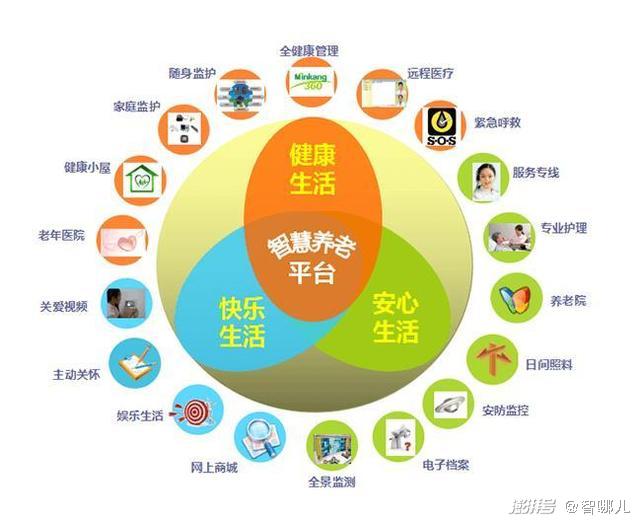 智慧養老怎么“養”？不要讓科技成為老年群體的束縛(圖3)