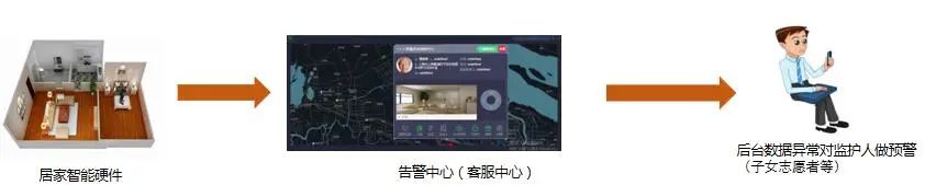 用心用情，高境鎮打造家門(mén)口的智慧養老服務(wù)圈(圖14)