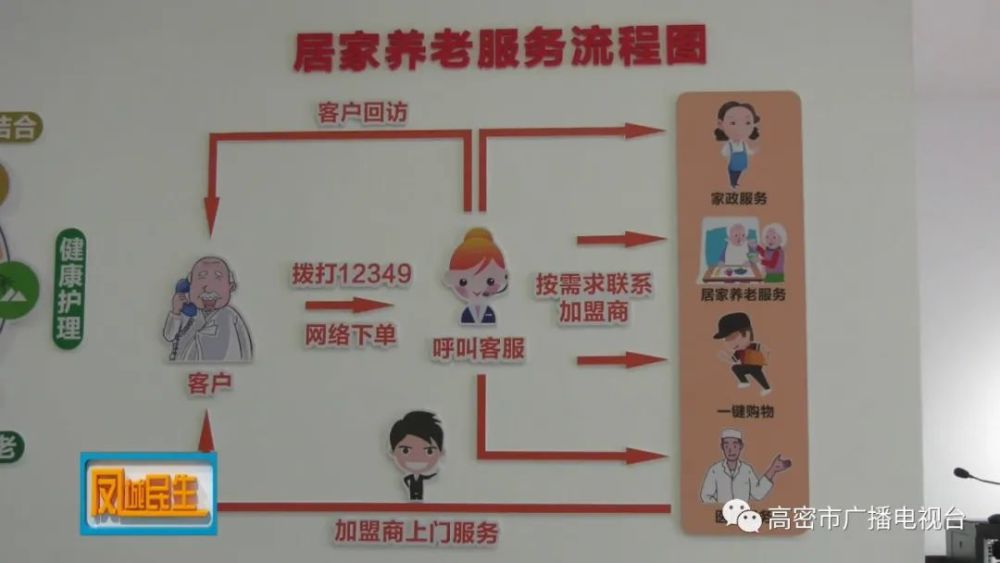 高密，大數據平臺賦能“智慧養老”(圖1)