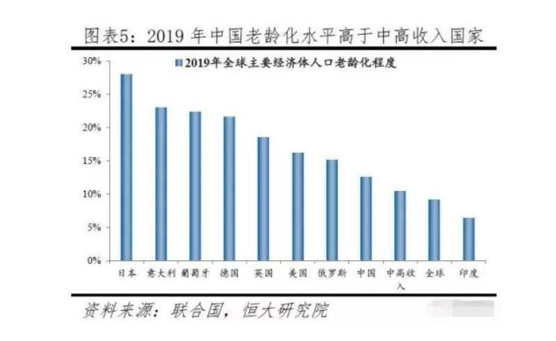 為什么“養老”成為2021政府工作報告的關(guān)鍵詞之一？(圖1)