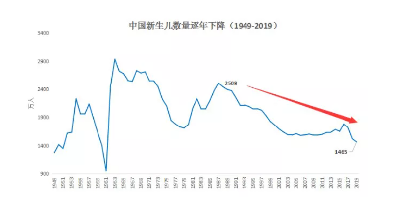 為什么“養老”成為2021政府工作報告的關(guān)鍵詞之一？(圖2)