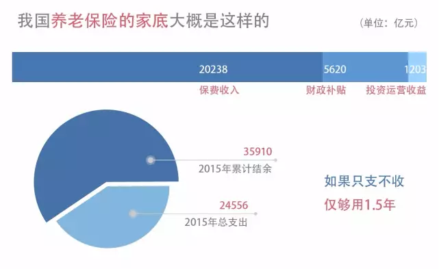 為什么“養老”成為2021政府工作報告的關(guān)鍵詞之一？(圖3)