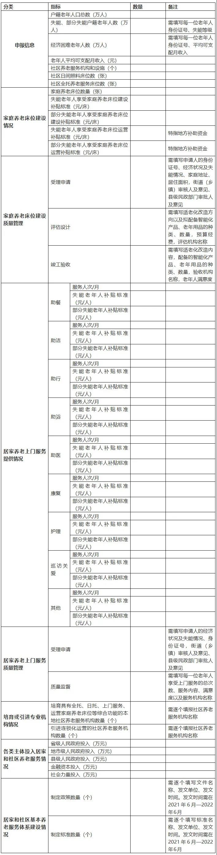 重磅！民政部財政部聯(lián)合發(fā)文，2021年居家和社區養老這樣干?。ǜ秸呷模?圖2)